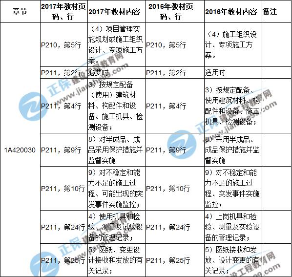 2017年一級建造師《建筑實務》新舊教材對比
