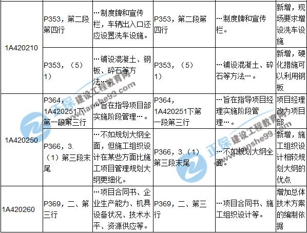 2017年一級建造師《建筑實務》新舊教材對比