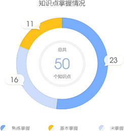 【正保題庫】一級建造師題庫來啦，你的題海戰(zhàn)術(shù)時(shí)代已來臨！