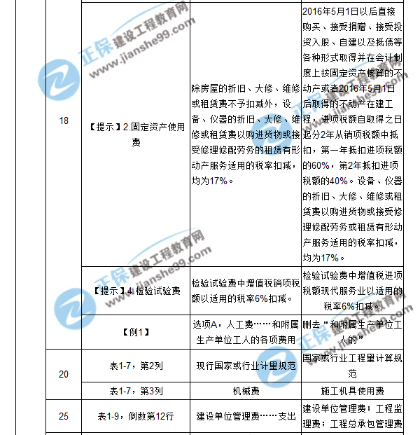 【注意啦】2017年造價(jià)工程師工程計(jì)價(jià)經(jīng)典題解勘誤來(lái)啦！