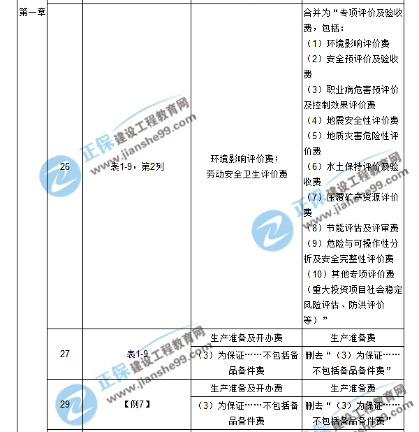 【注意啦】2017年造價(jià)工程師工程計(jì)價(jià)經(jīng)典題解勘誤來(lái)啦！