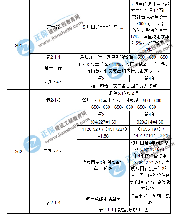 【注意啦】2017年造價工程師《案例分析》經典題解勘誤來啦！