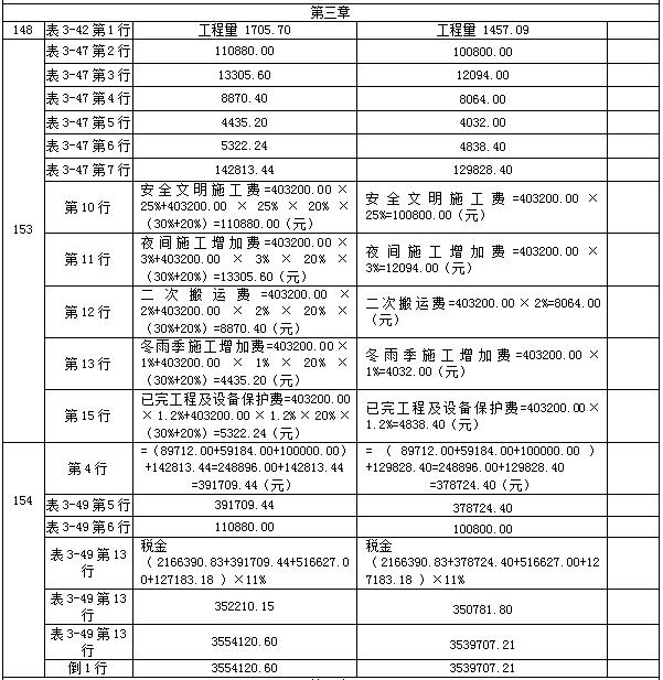【教材勘誤】2017年造價(jià)工程師案例分析！