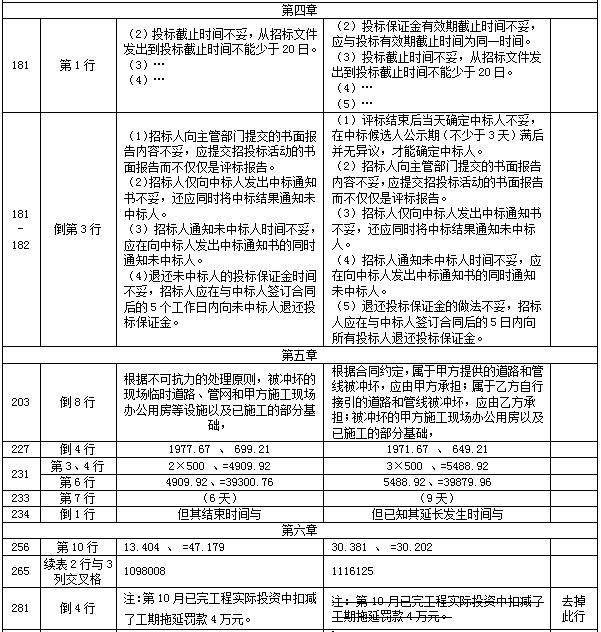 【教材勘誤】2017年造價(jià)工程師案例分析！