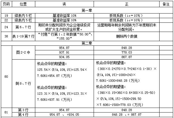 【教材勘誤】2017年造價(jià)工程師案例分析！