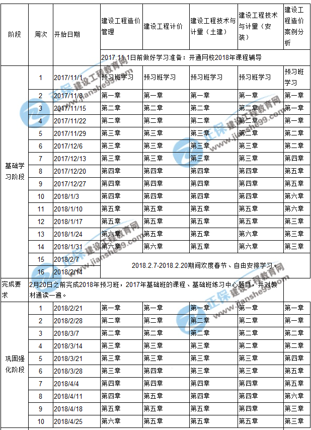 2018年造價工程師預習計劃表新新出爐啦！