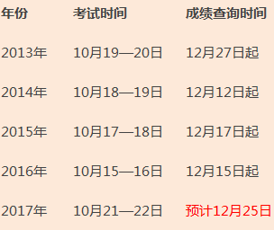 你知道2017年造價工程師考試閱卷評分標(biāo)準(zhǔn)嗎？