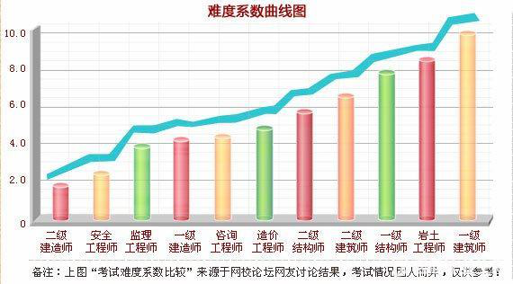 改革在即 2018年如何提前拿下造價(jià)工程師證書？