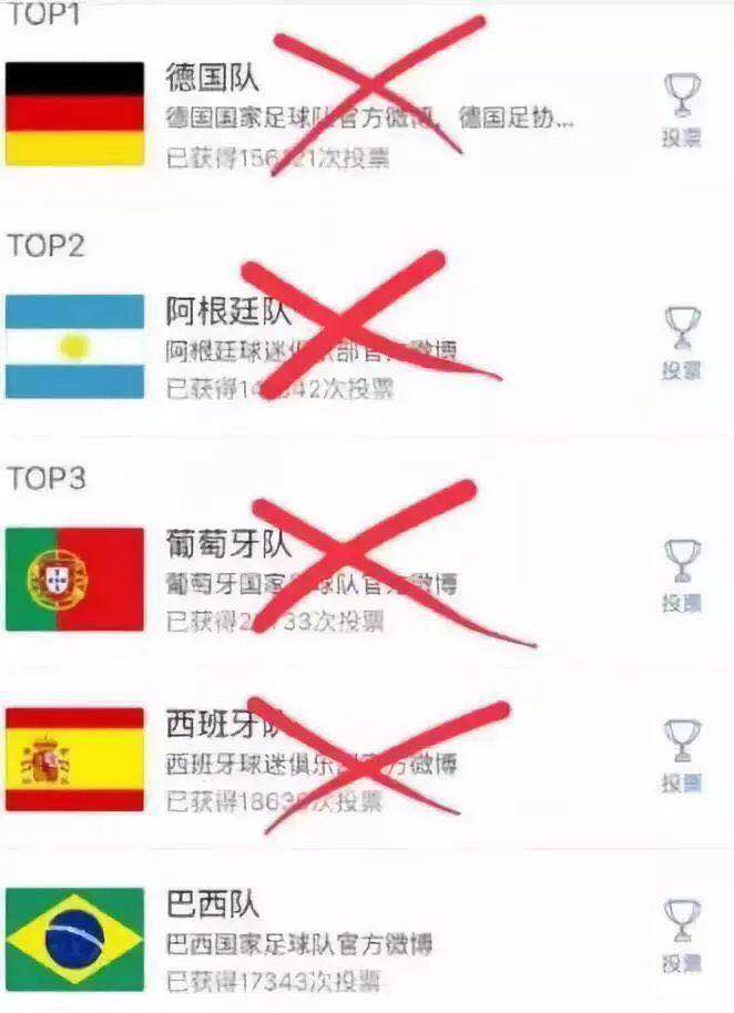 當(dāng)“世界杯”遇到造價(jià)工程師備考該怎么辦？