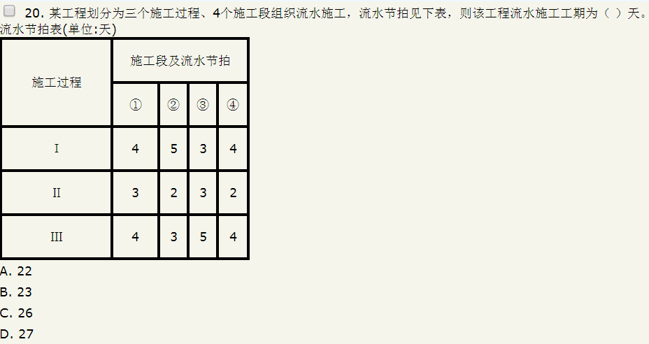 2018年造價工程師考試造價管理試題總結