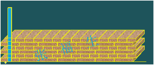 二級(jí)建造師考試主體結(jié)構(gòu)工程施工技術(shù):砌體結(jié)構(gòu)工程