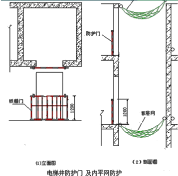 二級建造師考試建筑工程施工安全管理：洞口、臨邊防護(hù)