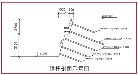 一級建造師建筑工程技術(shù)知識點:基坑支護(hù)施工(條)