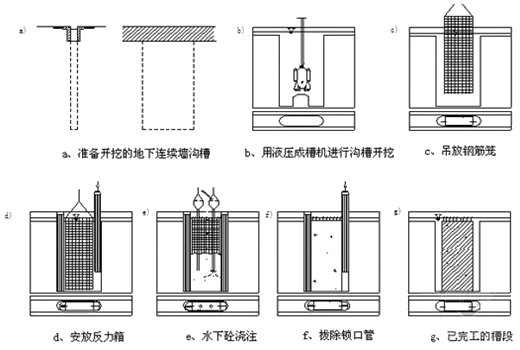 一級建造師建筑工程技術(shù)知識點:基坑支護(hù)施工(條)
