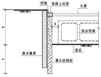 一級建造師建筑工程技術(shù)知識點:基坑支護(hù)施工(條)