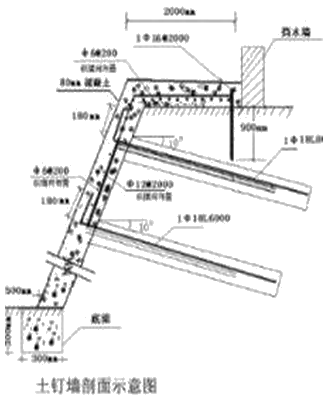 一級建造師建筑工程技術(shù)知識點:基坑支護(hù)施工(條)
