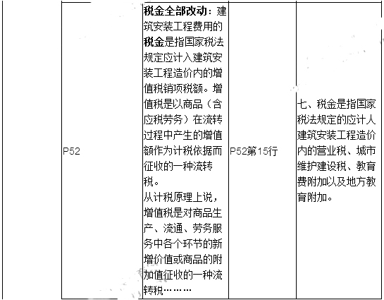 2019年二建施工管理教材變化有哪些呢？