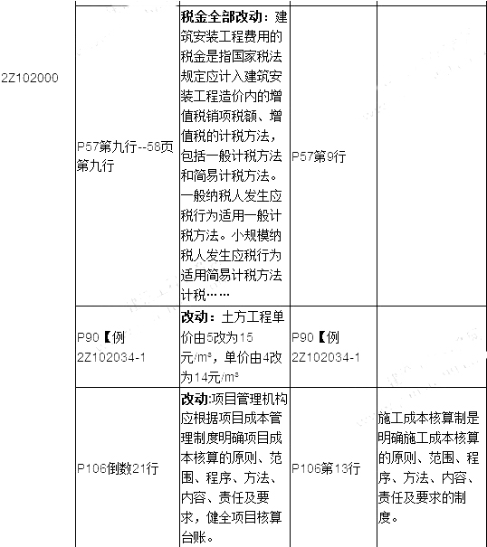2019年二建施工管理教材變化有哪些呢？