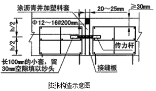 二級建造師考試市政實務知識點:水泥砼路面的構(gòu)造