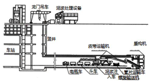 二級(jí)建造師考試市政實(shí)務(wù)知識(shí)點(diǎn):地鐵區(qū)間隧道結(jié)構(gòu)與施工方法