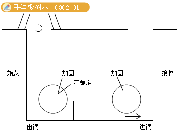 二級(jí)建造師考試市政實(shí)務(wù)知識(shí)點(diǎn):地鐵區(qū)間隧道結(jié)構(gòu)與施工方法