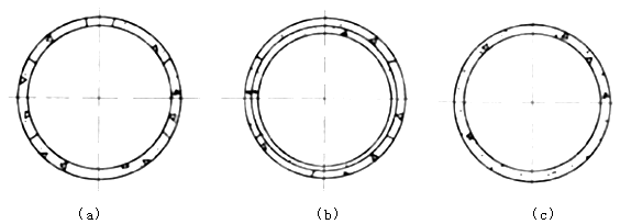 二級(jí)建造師考試市政實(shí)務(wù)知識(shí)點(diǎn):地鐵區(qū)間隧道結(jié)構(gòu)與施工方法