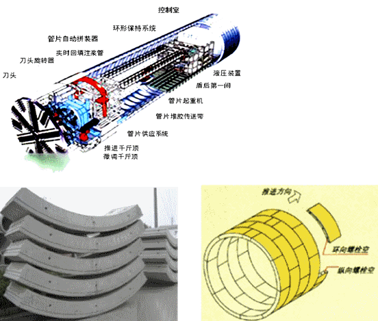 二級(jí)建造師考試市政實(shí)務(wù)知識(shí)點(diǎn):地鐵區(qū)間隧道結(jié)構(gòu)與施工方法