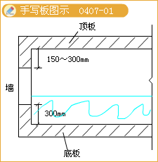 二級建造師考試構(gòu)筑物滿水試驗(yàn)規(guī)定含有哪些知識點(diǎn)？