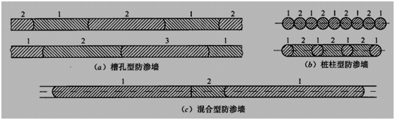 一級建造師考試防滲墻施工技術