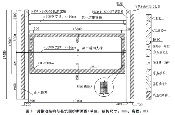 二級(jí)建造師考試防止基坑坍塌、淹埋的安全措施