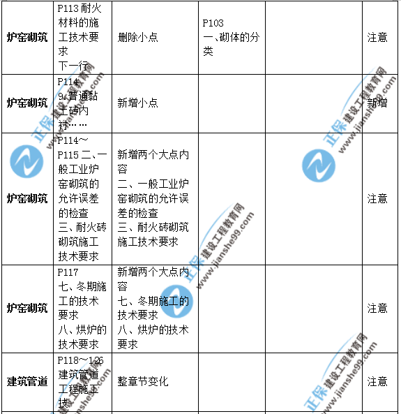 2019年二級建造師公路實(shí)務(wù)教材變化之處有哪些？