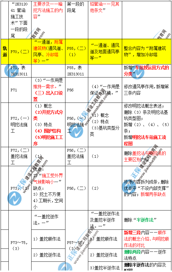2019年二建市政教材變化大不大？