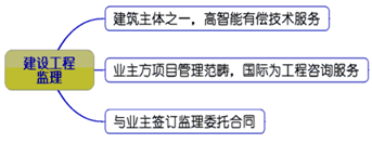 一級(jí)建造師考試知識(shí)點(diǎn)：建設(shè)工程監(jiān)理的工作性質(zhì)、任務(wù)和方法