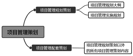 一級建造師考試知識點(diǎn):建設(shè)工程項目管理規(guī)劃的內(nèi)容和編制方法