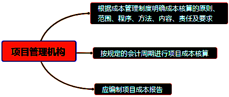 一級建造師考試成本管理的任務、程序和措施