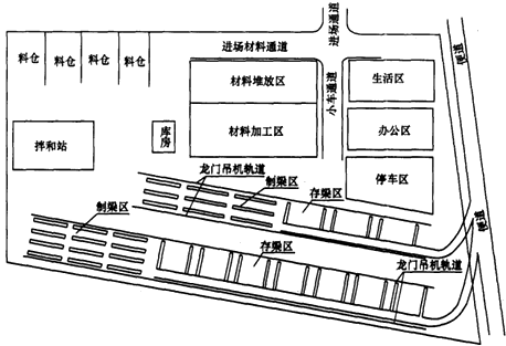 二級(jí)建造師考試公路知識(shí)點(diǎn)：施工現(xiàn)場(chǎng)主要臨時(shí)工程(駐地、構(gòu)件預(yù)制場(chǎng))
