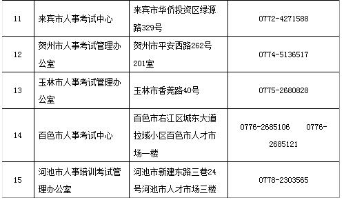 廣西2019二建考試報名審核提供的材料有哪些？