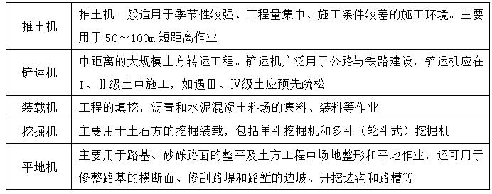 二級(jí)建造師公路施工機(jī)械知識(shí)點(diǎn)1:公路工程施工機(jī)械設(shè)備使用管理