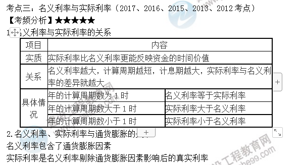 房地產(chǎn)估價師高頻考點(diǎn)
