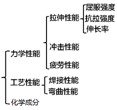 二級建造師建筑工程第十五講施工質(zhì)量管理:混凝土結(jié)構(gòu)工程