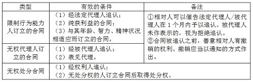 二級建造師法規(guī)《法規(guī)》分類型易混淆知識點(diǎn)：效力待定合同的類型.png