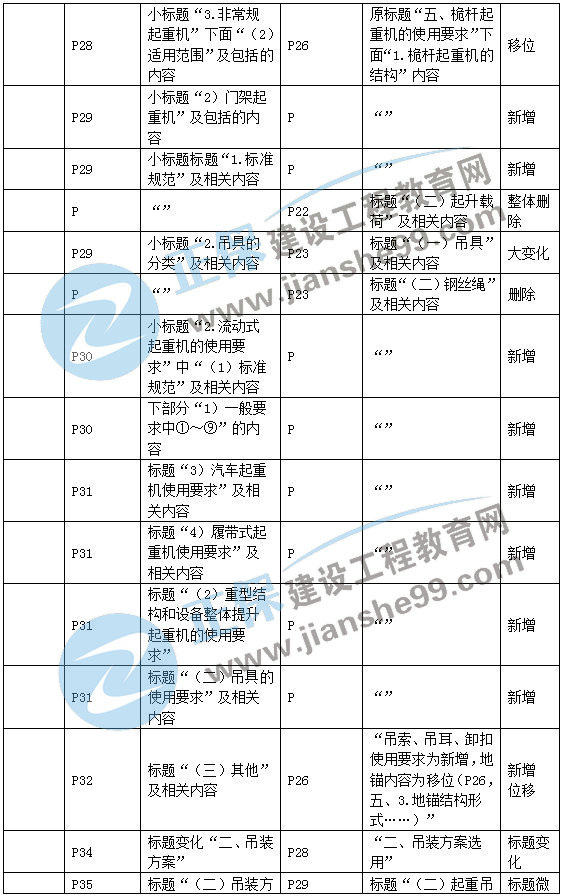 二建機電教材變動專業(yè)技術(shù)2