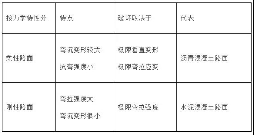 一級(jí)建造師考試市政工程考點(diǎn)：城鎮(zhèn)道路分類(lèi)