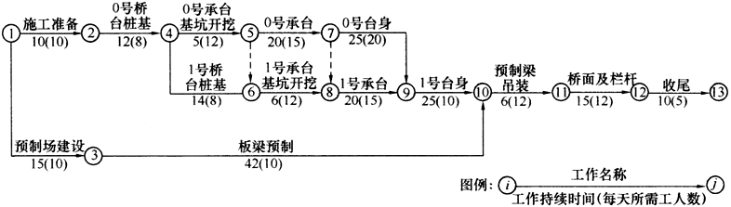 機(jī)械折舊費
