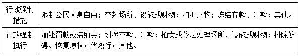 二建法規(guī)考點128