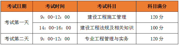 二級(jí)建造師考試科目、考試題型