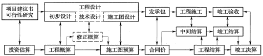 計(jì)價知識點(diǎn)1