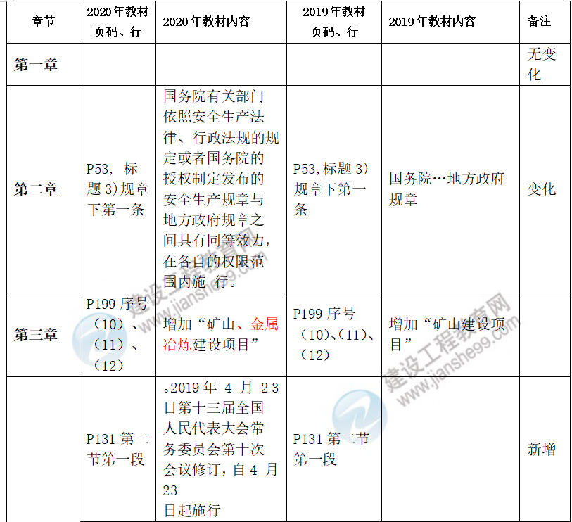 安全生產法律法規(guī)教材對比