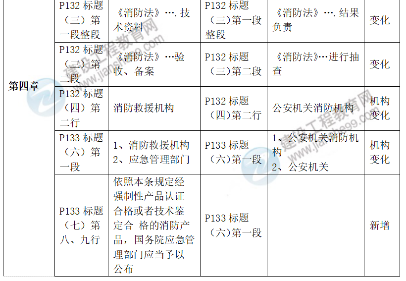 安全生產法律法規(guī)教材對比