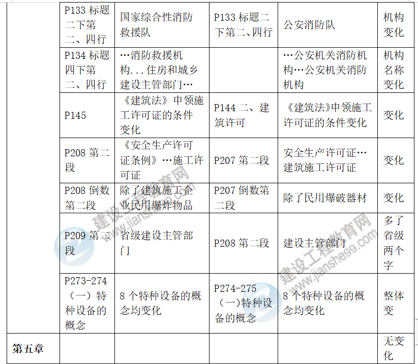 安全生產法律法規(guī)教材對比